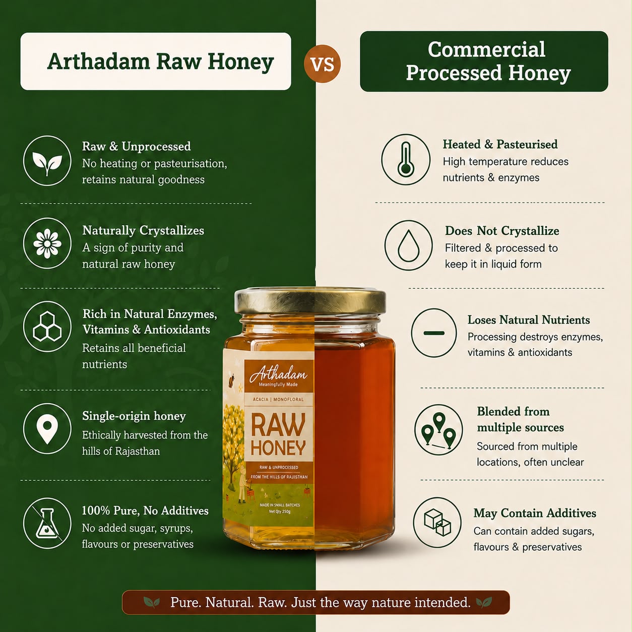 Arthadam Raw Acacia Honey – Unheated & Single-strained – 300 g